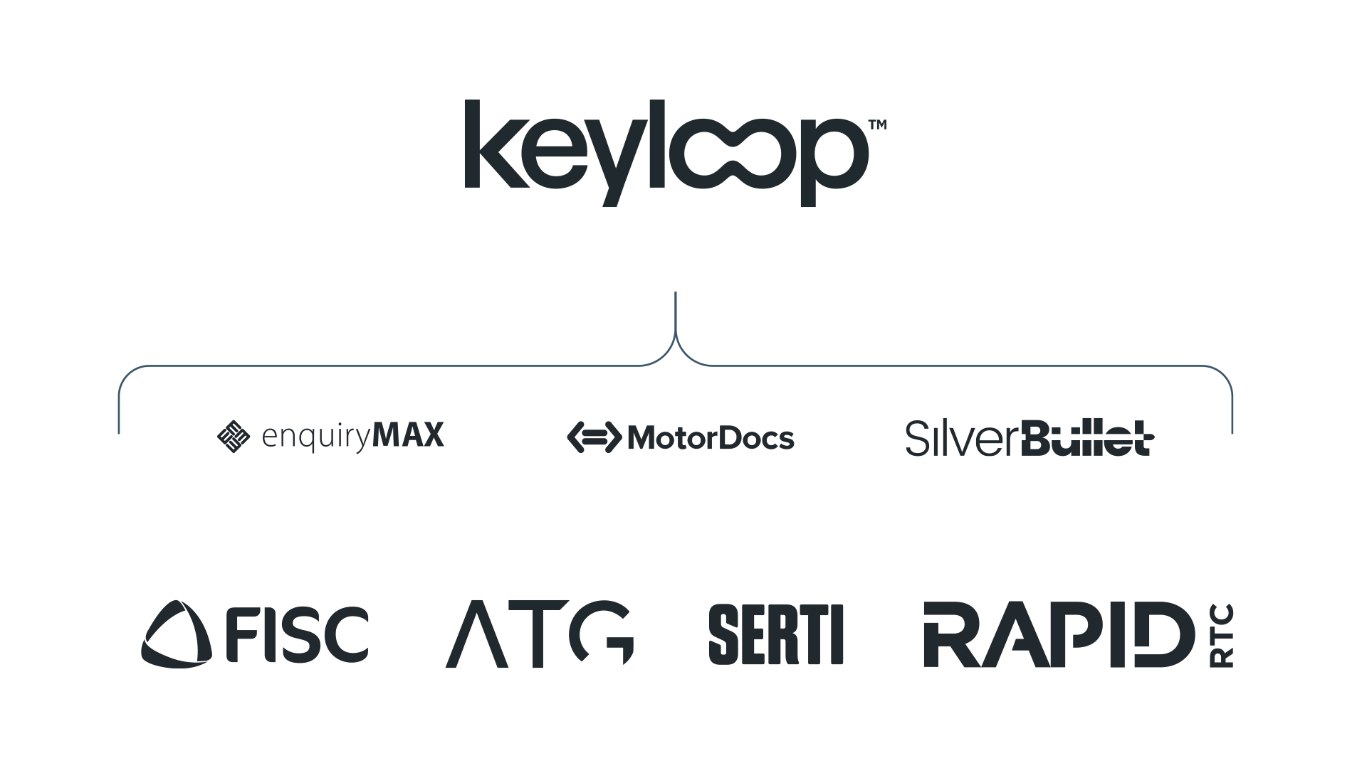 The Keyloop family